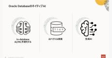 オラクル、AI中心型生成開発インフラストラクチャ発表