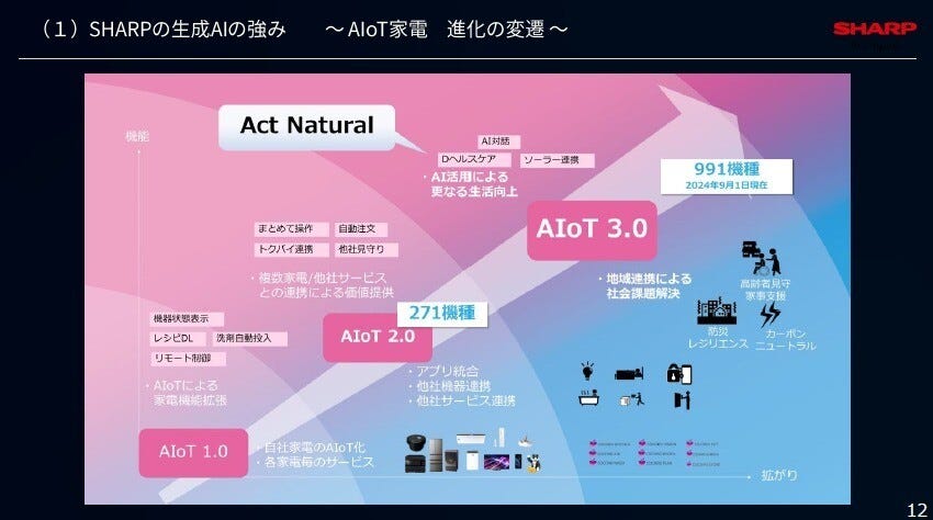 大河原克行のNewsInsight 第322回 シャープ研究開発から見えた新成長モデル、生成AIとEV、鴻海も活用し再起図る