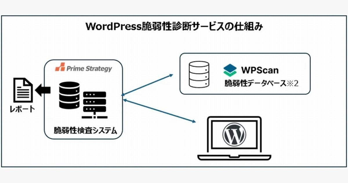 プライム・ストラテジー、WordPress簡易脆弱性診断サービス提供