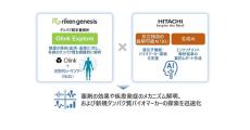 理研ジェネシス×日立、タンパク質定量解析「Olink Explore」をAIで高度化して提供