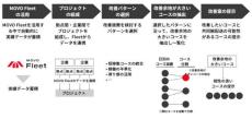 Hacobu、データ解析で"共同輸配送支援"サービス