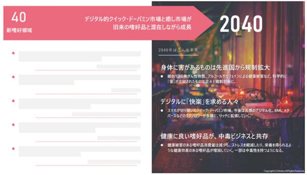 電通グループ、未来の暮らしを構想し、ビジネスチャンスを発掘する「電通 未来ファインダー100」の提供開始