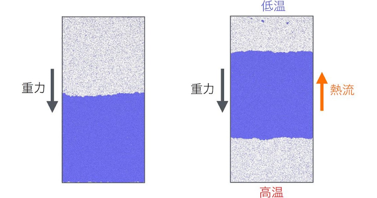 水蒸気の上に水が存在？　茨城大、シミュレーションでその可能性を発見