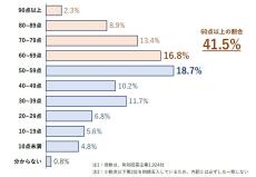 1900社が回答! 岸田政権による経済関連政策は何点?