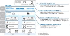 TIS、交通決済パッケージ「Acasia2.0」をインドネシアの28都市に導入