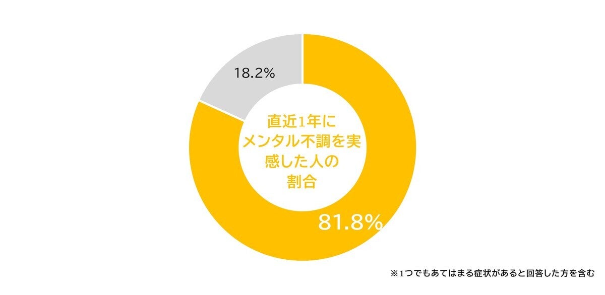 30~60代女性の約8割がメンタル不調を感じている! 更年期の実態とは