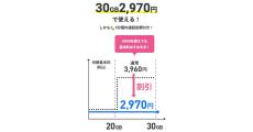 LINEMO、「ベストプランV」で30GBのデータ通信を20GB分の料金で利用できるキャンペーン