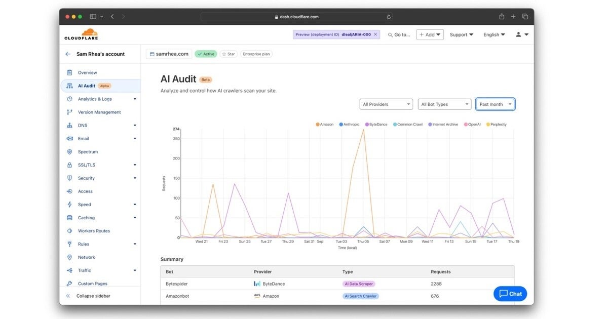 Cloudflare、AIボットでWebコンテンツの利用状況を分析・管理する「AI Audit」