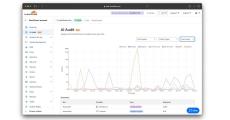 Cloudflare、AIボットでWebコンテンツの利用状況を分析・管理する「AI Audit」