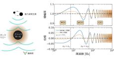 KEK、重力波を用いてダークマターの“起源”を探る革新的な手法を開発