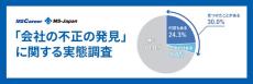 経理担当の4割が”不正発見”経験アリ! 「社内の不正発見」の実態とは