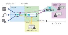 IIJ、OTシステム向けのゼロトラストソリューションを提供開始