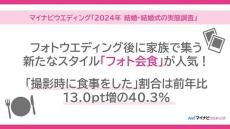 新婚1,000人に調査! 「結婚式を実施した」割合は?