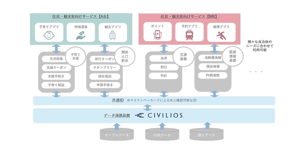 電通総研×大垣共立銀ら、自治体のスマートシティ推進を目的に包括連携協定を締結