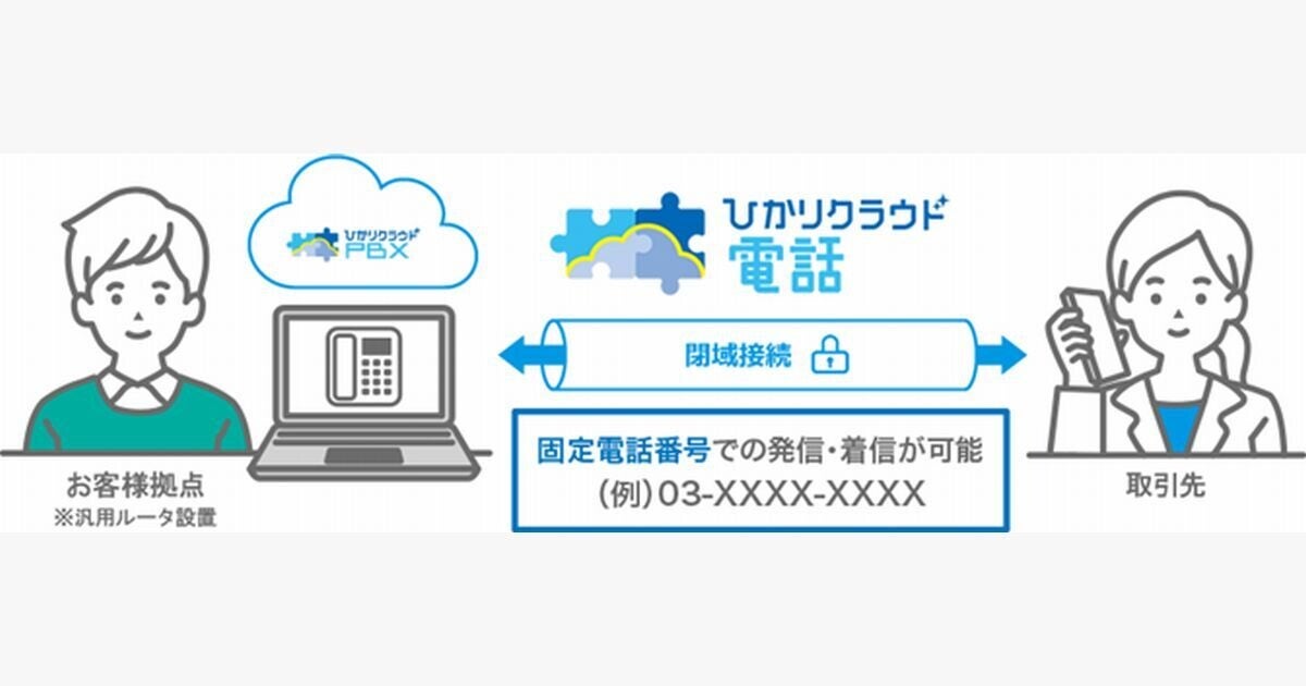 「ひかりクラウド電話 ダイレクトforひかりクラウドPBX」提供開始、NTT東