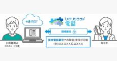 「ひかりクラウド電話 ダイレクトforひかりクラウドPBX」提供開始、NTT東