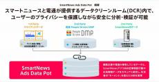 電通デジタル×電通、スマートニュースとデータクリーンルーム構築