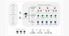 SCSK、自律型AIエージェントの概念実証を開始