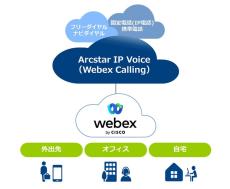 NTT Com、ハイブリッドワークを支援する「Arcstar IP Voice(Webex Calling)」