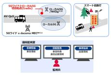 NTT Comなど、よこはま動物園ズーラシア付近で自動運転バスの実証を開始