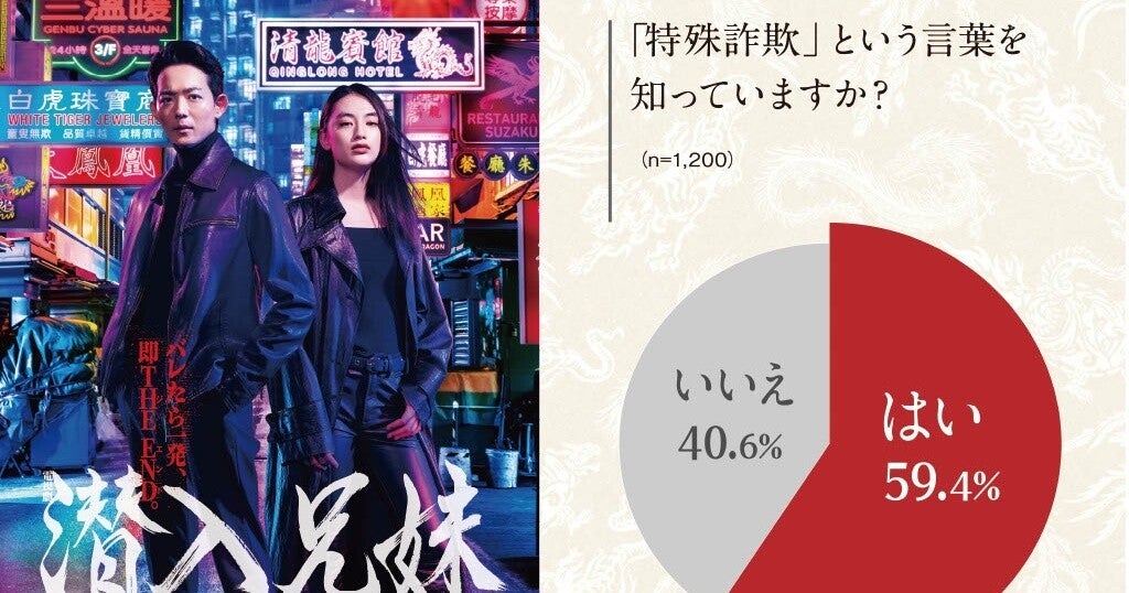 新ドラマ『潜入兄妹』若者世代に特殊詐欺・闇バイトの認知度調査