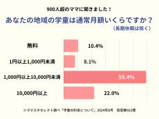 「学童保育」の月額利用料はいくら?