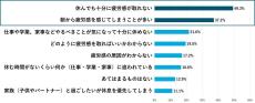 ミドル世代が感じている「低モチベ疲労感」「終わらない疲労感」「逆説疲労感」とは?