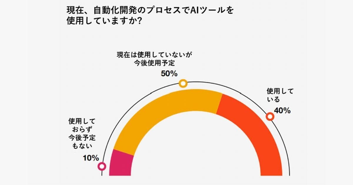 UiPath、自動化に関わるプロフェッショナルの実態に関する調査結果公表