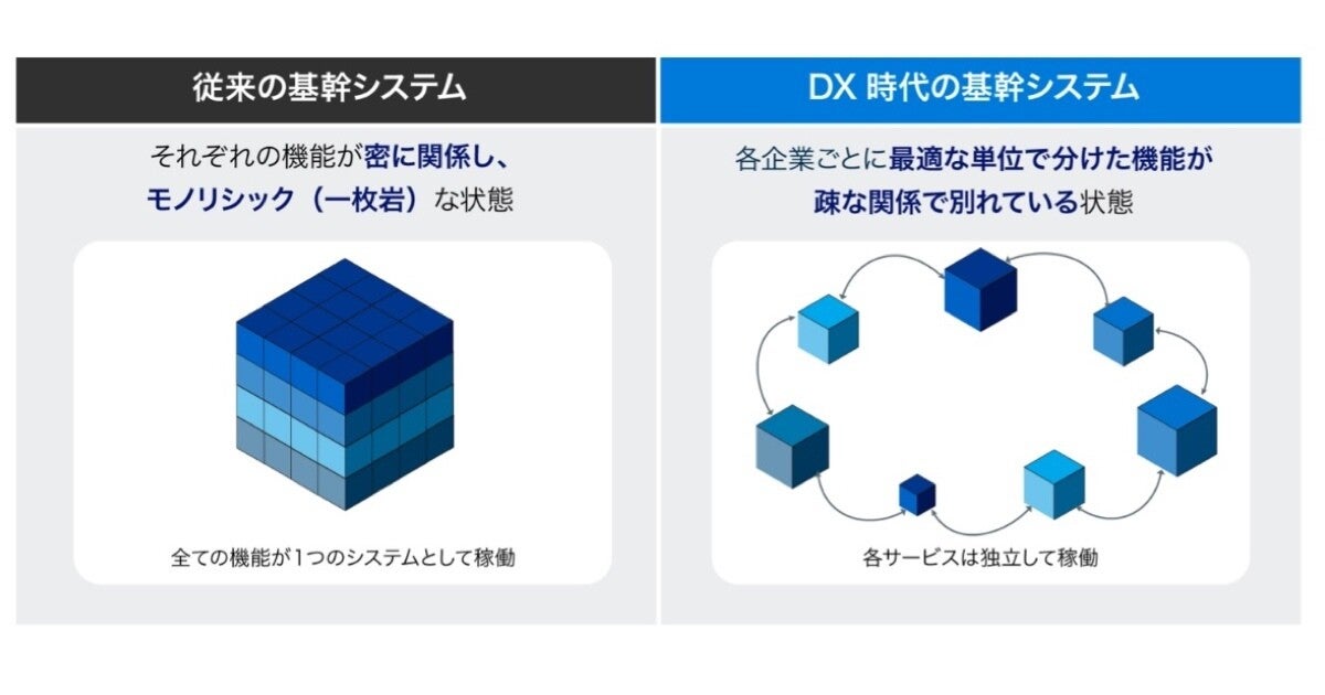 サイボウズ、ノーコードツール連携に関する考え方をまとめたレポートを無償公開