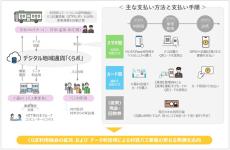 山形県大蔵村、NTT東日本らとデジタル地域通貨「くらポ」利用拡大に向けた取り組み