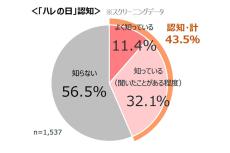 「ハレの日」認知率は約6割--ハレの日の捉え方も多様化していることが判明