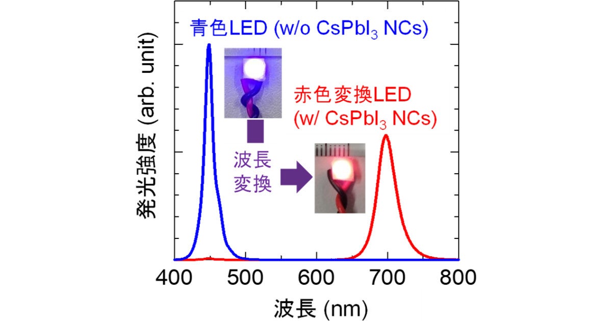 青色LED上にペロブスカイトナノ結晶膜を形成した高輝度赤色変換LED、山形大が開発