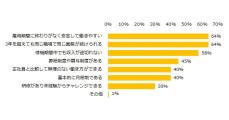 「無期雇用派遣」認知率は4割、最大のメリットは?