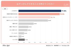 すっぴんでできることTOP3、「ごみ捨て」「近所のコンビニへ行く」あと1つは?