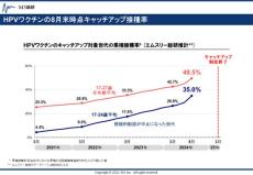 「子宮頸がんワクチンのキャッチアップ接種世代」の親族がいる医師に聞いた、接種の意向は?