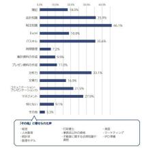 少人数で業務を担う中小企業の経理担当者のスキルアップ課題は？ - MJS税経システム研究所