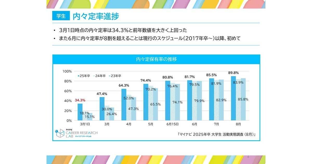 今年の就活の特徴は? マイナビが振り返りの説明会を開催