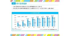 今年の就活の特徴は? マイナビが振り返りの説明会を開催