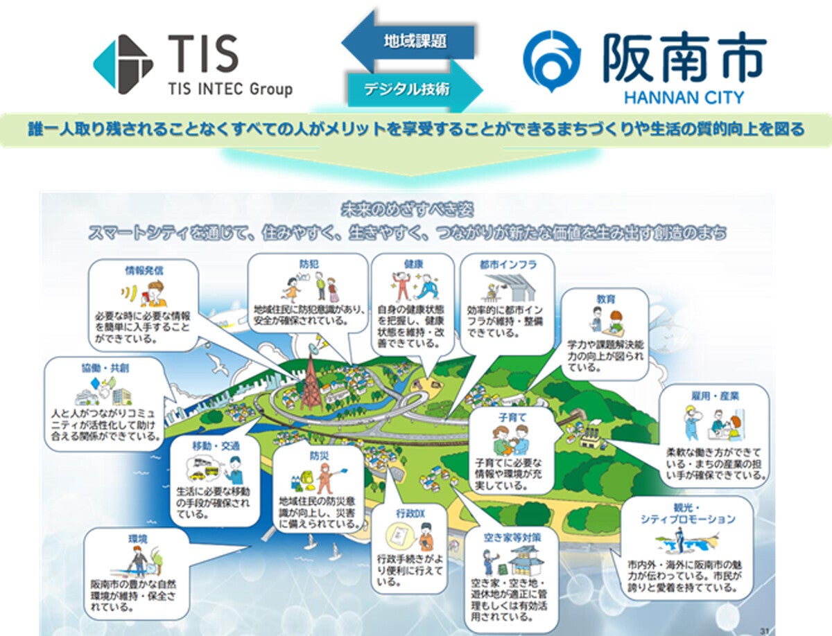 TIS×大阪府阪南市、持続可能なまちづくりに向けた包括連携協定