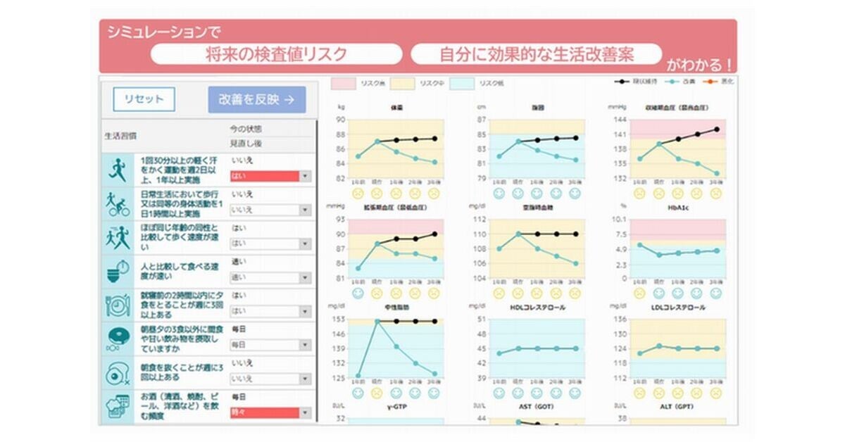 NECソリューションイノベータ×仙台市、市民の健康づくりに向けたアプリを提供