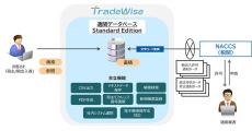 キヤノンITS、貿易業務管理ソリューションで低コスト&高速導入が可能なエディション