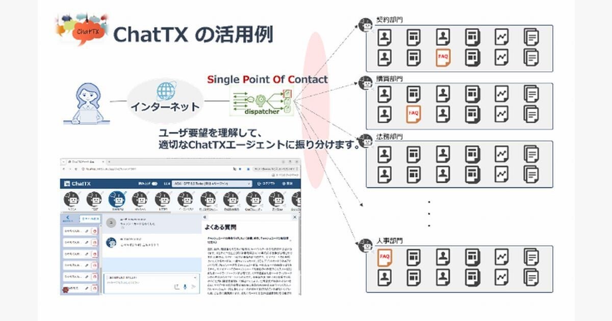 生成AIエージェントシステム「ChatTX」提供、NTTテクノクロス