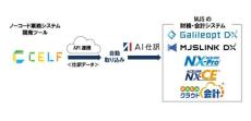 財務・会計システム製品とノーコード開発ツール「CELF」が"AI仕訳"を通じたAPI連携