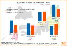 【葬儀の地域性】首都圏・関西で「新聞の訃報欄」はほとんど使われない、東北は「前火葬」が3割以上……風習の違いが調査で明らかに