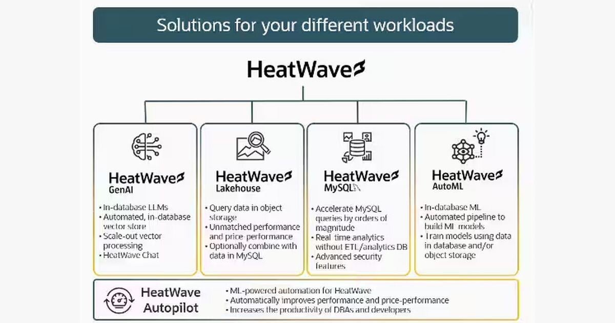 Oracle HeatWave、新機能を発表 - 生成AIなどAWSでも利用可能に