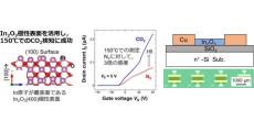 工学院大、従来よりも低温動作が可能な薄膜トランジスタ型二酸化炭素センサを開発