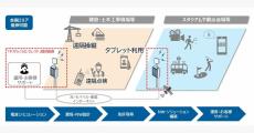 NTT東、インターネット環境があれば利用できる「ギガらく5G セレクト」提供