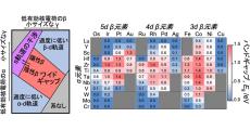 近赤外光を通す超高屈折率材料、東北大などが発見