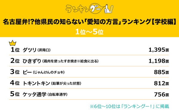 【愛知県の方言】「ダツリ」「ひきずり」「ピー」「トキントキン」「ケッタ通学」ってどんな意味?