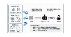 CTC、AI自身が業務要件の理解や判断を行うAIエージェントの構築支援サービス提供